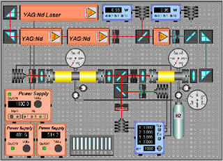 SRS Virtual Experiment