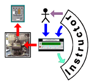 Instruction design for the real-time simulation